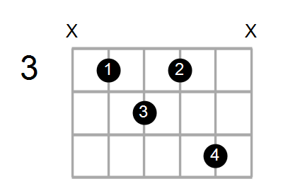 Bmaj7sus4/C Chord